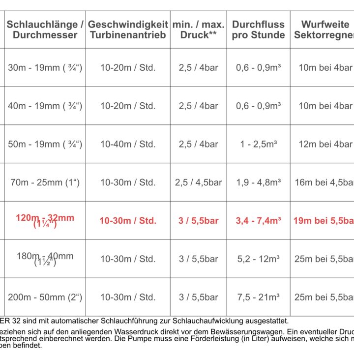 Ebinger Bewässerungswagen LEADER 40