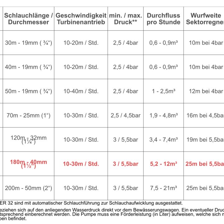 Ebinger Bewässerungswagen LEADER 50