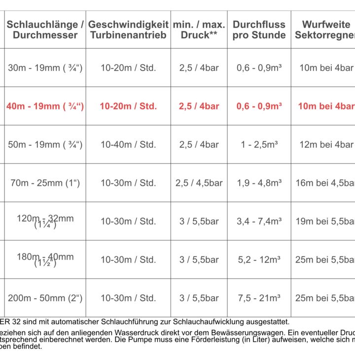 Ebinger Bewässerungswagen LEADER 20