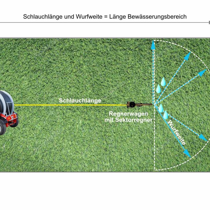 Chariot d'irrigation Ebinger LEADER 10