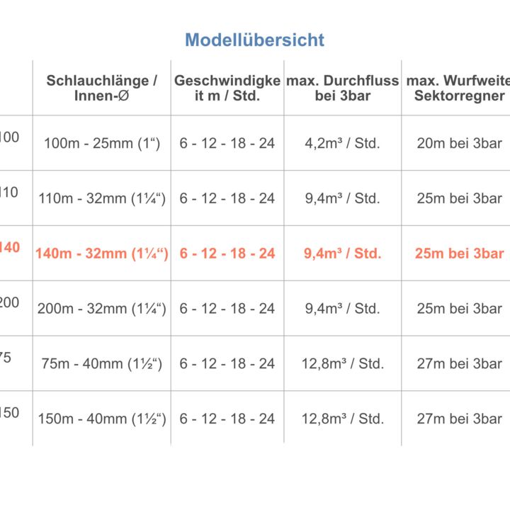 Ebinger Elektrische Beregeningswagen E-Rain 40-140