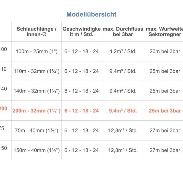 Ebinger Elektrischer Beregnungswagen E-Rain 40-200