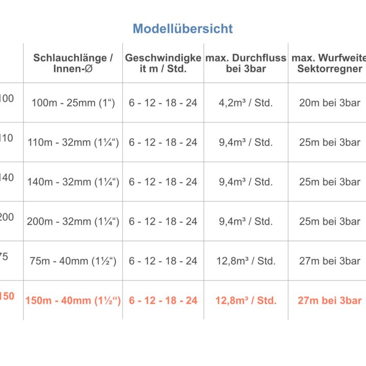 Ebinger Elektrische Beregeningswagen E-Rain 50-150