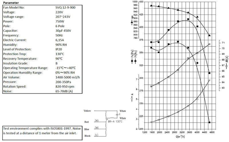 COMBISTEEL VENTILATOR IN DOSE 12/9/900