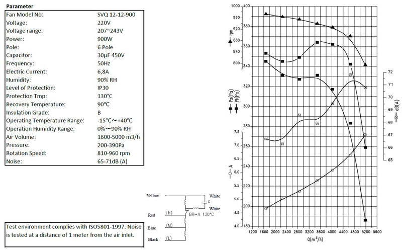 COMBISTEEL VENTILATOR IN DOSE 12/12/900