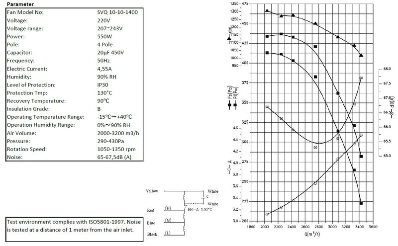 COMBISTEEL VENTILATOR IN DOOS 10/10/1400