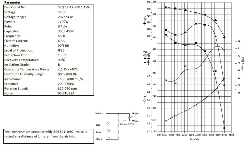 COMBISTEEL VENTILATOR IN DOOS 12/12/900 1kW