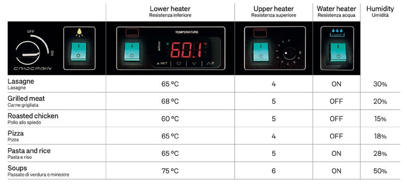 NordCap Heiße Theke ENIXE EN450 Hot Combi , L 1875