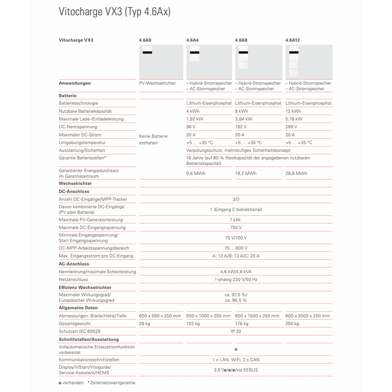 Viessmann Vitocharge Hybrid-Stromspeicher VX3 4.0 kWh - HH-Z020614