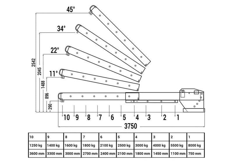 DENIOS Kranarm, Auszieh- Und Höhenverstellbar, Traglast 1250 - 8000 Kg, Anthrazit