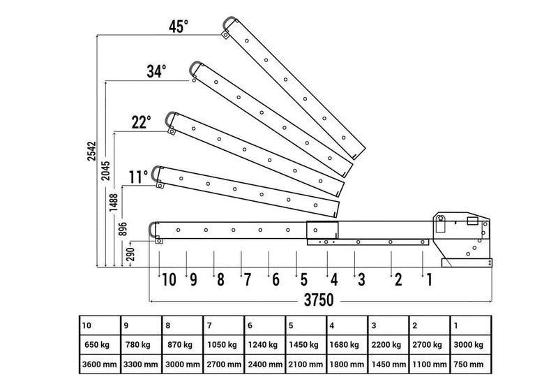 DENIOS Kranarm, Auszieh- Und Höhenverstellbar, Traglast 650 - 3000 Kg, Türkis