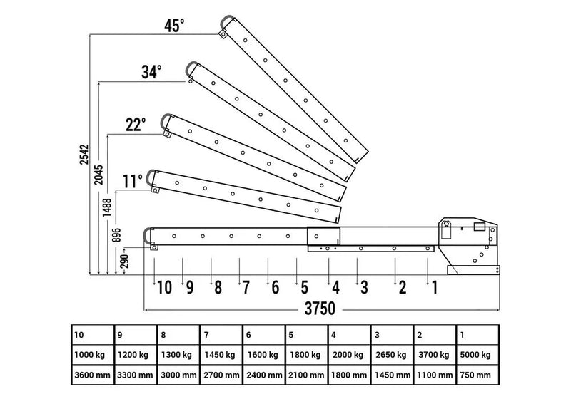 DENIOS Kranarm, Auszieh- Und Höhenverstellbar, Traglast 1000 - 5000 Kg, Grün