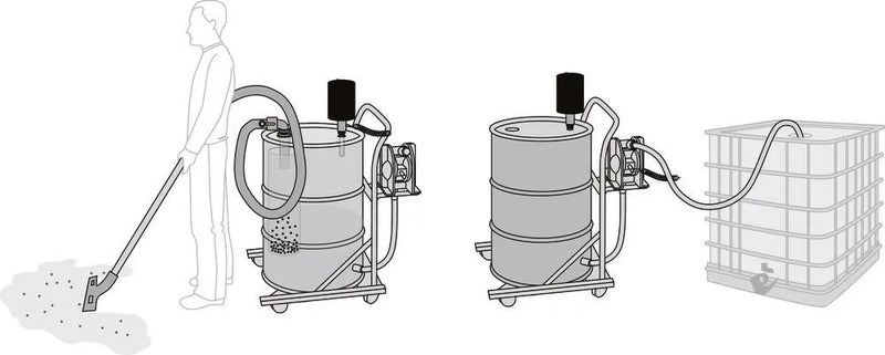 DENIOS Pumpout Ex, Druckluft-flüssigkeitssauger Und -pumpe, Ex-geschützt