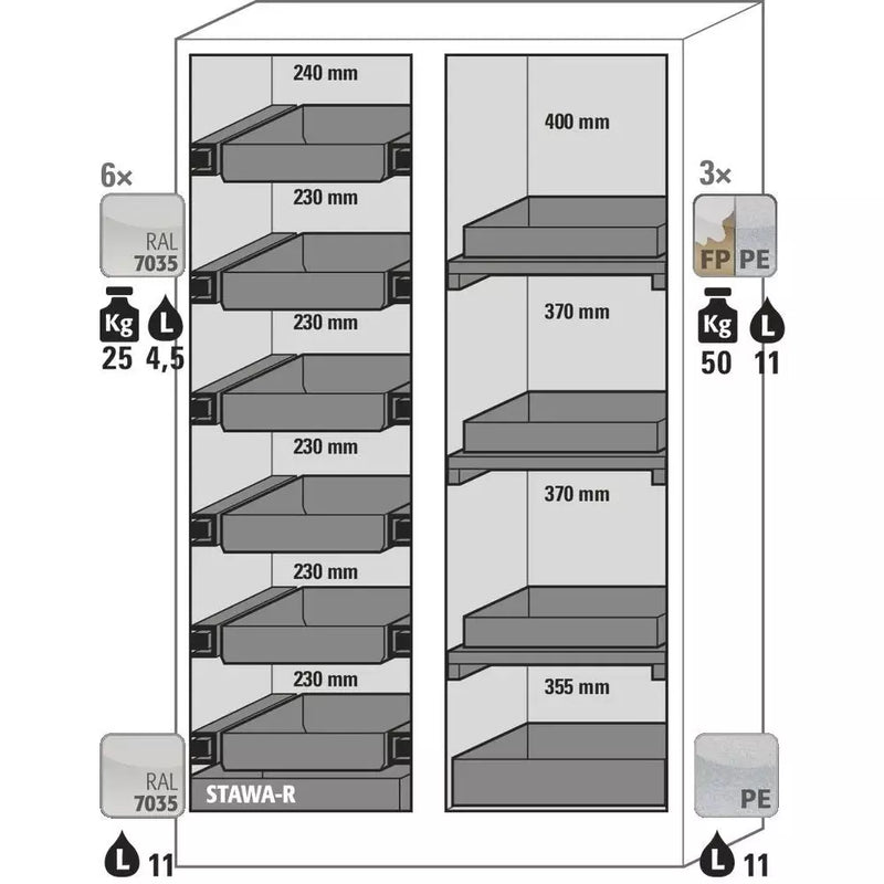 DENIOS Asecos Feuerbeständiger Gefahrstoffschrank Select, Mittelwand, Auszugswannen Und Wannenböden, Gelb